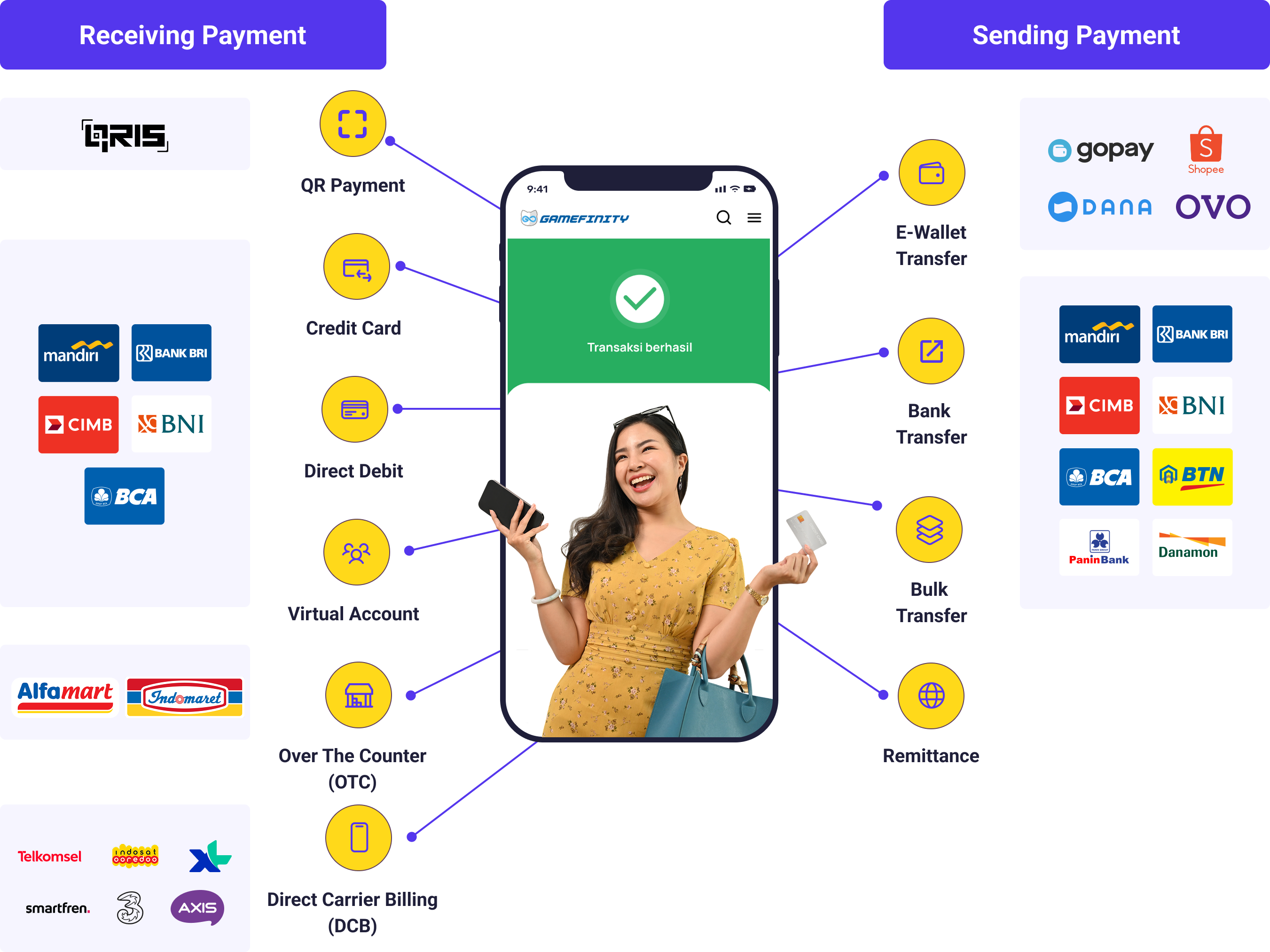 pg-business-solution